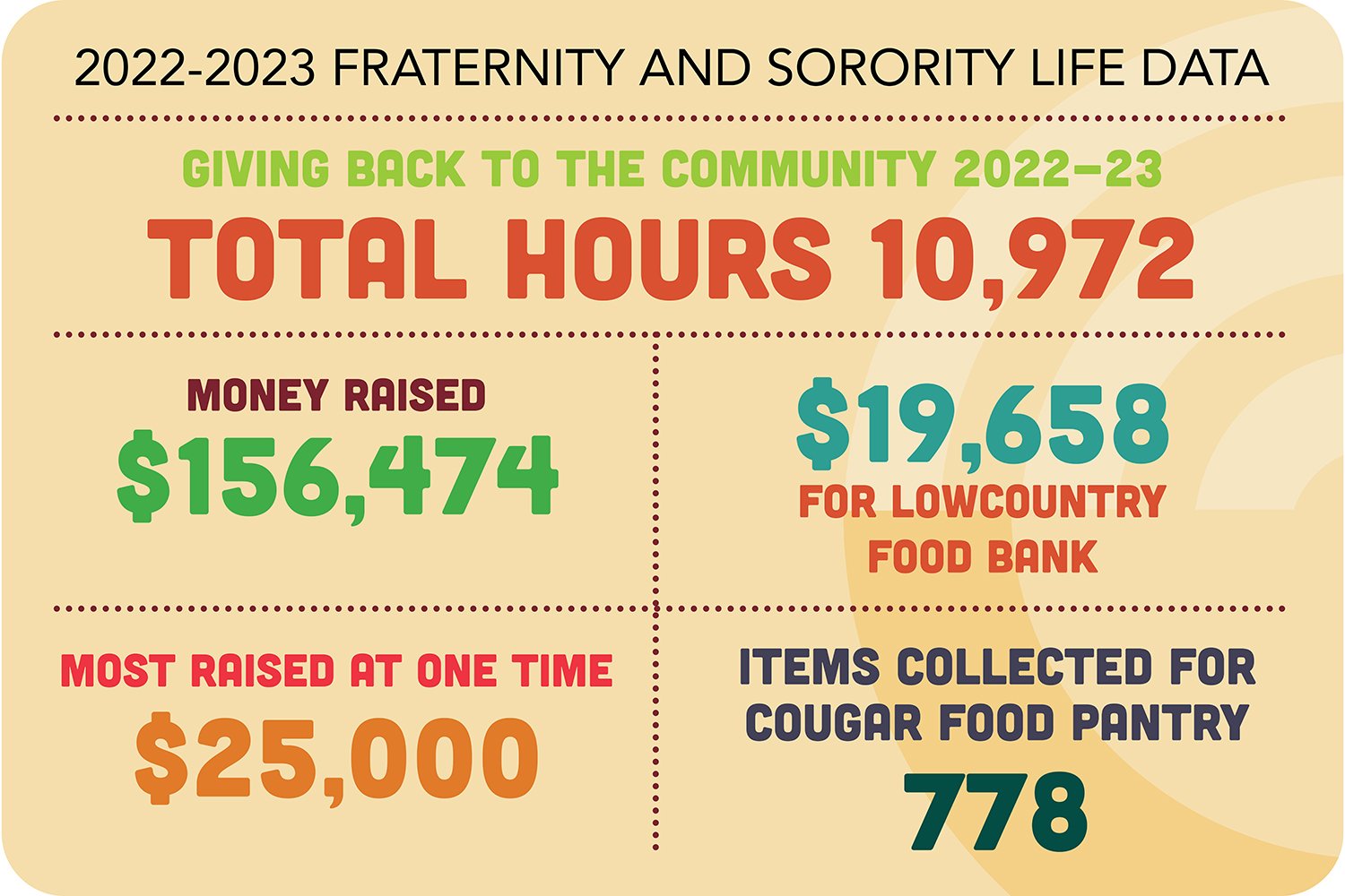 greek life fundraising infographic