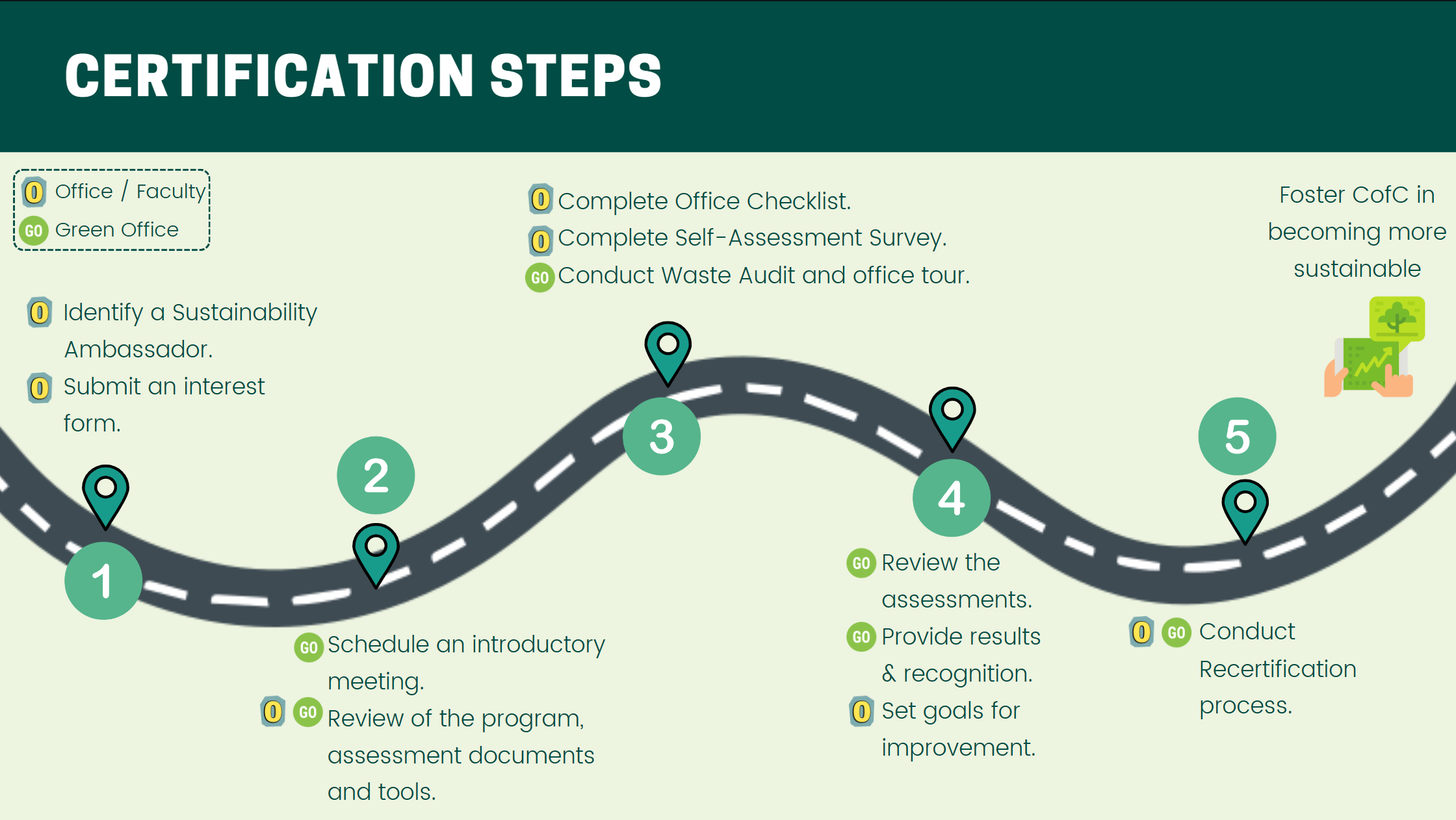 map to certification